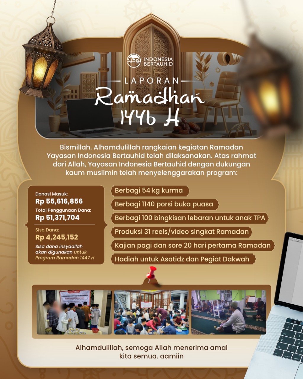 Laporan Kegiatan Ramadan 1446 H
