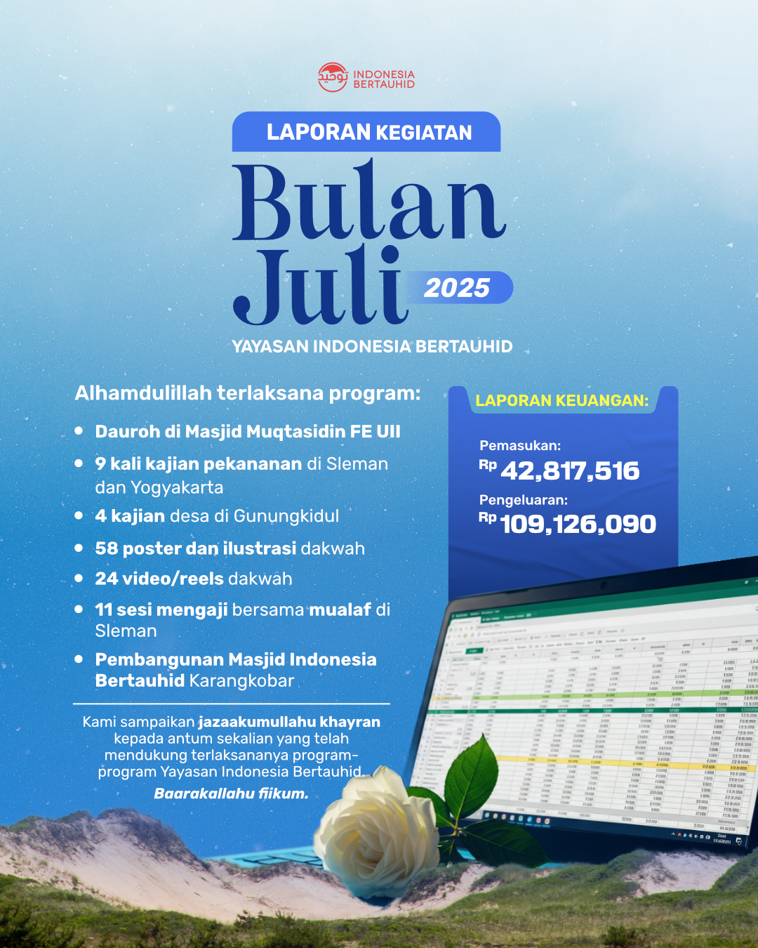 Laporan Kegiatan Yayasan Indonesia Bertauhid Bulan Juli 2025