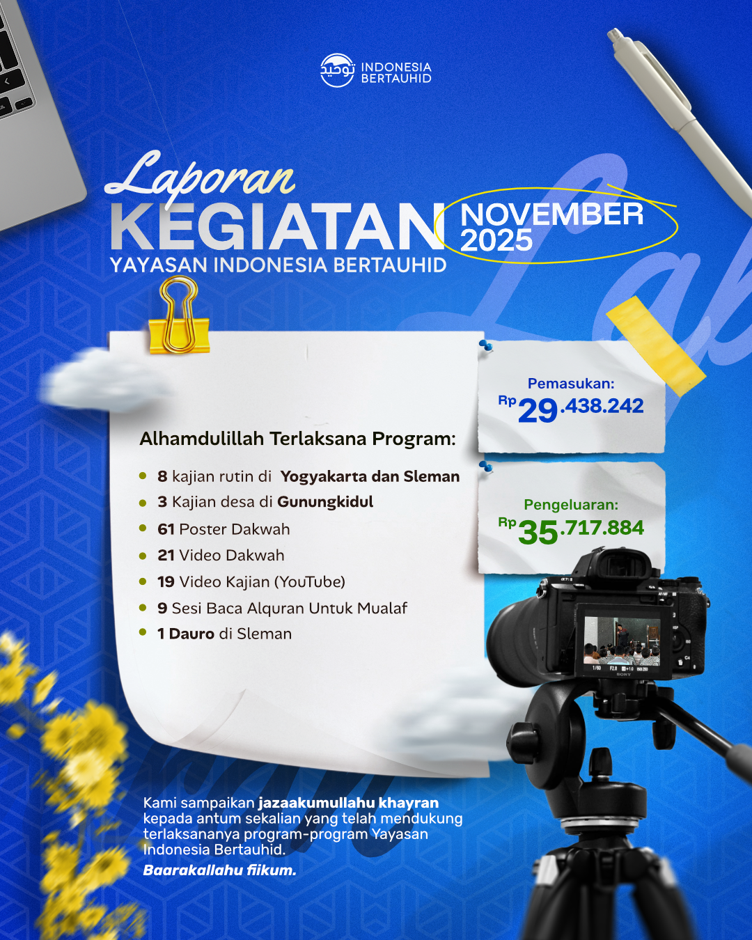 Laporan Kegiatan Yayasan Indonesia Bertauhid Bulan November 2025