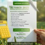 Laporan Kegiatan Yayasan Indonesia Bertauhid Bulan Oktober 2025