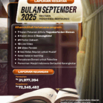Laporan Kegiatan Yayasan Indonesia Bertauhid Bulan September 2025